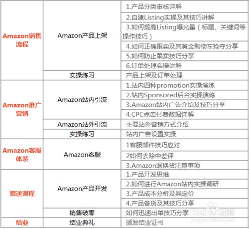 跨境電商平臺培訓課程體系詳解