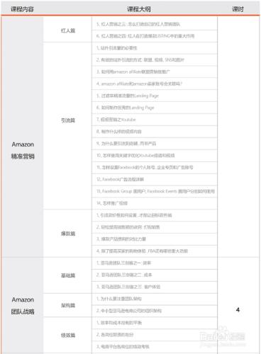 跨境電商平臺培訓課程體系詳解