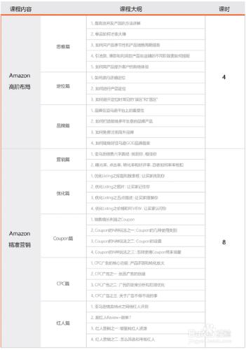 跨境電商平臺培訓課程體系詳解