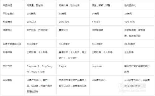 跨境電商平臺培訓課程體系詳解