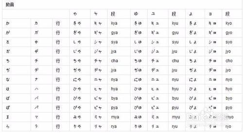 怎樣自學日語？