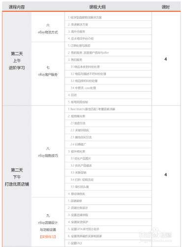 跨境電商平臺培訓課程體系詳解