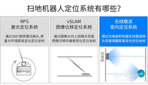 國內外掃地機器人清掃能力對比方法