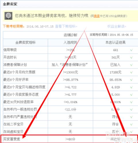 金牌賣家買家喜愛度怎麼提高