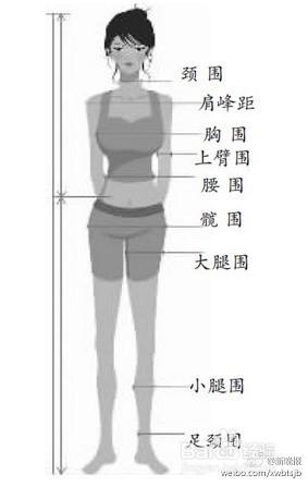 男生女生擇偶標準