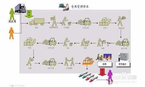 防偽防竄貨系統流程是如何操作的