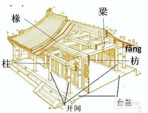 如何巧妙記憶背誦三字經自羲農至最長久句