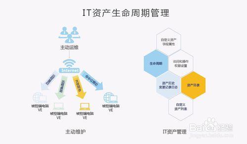 易維幫助臺是幹什麼的