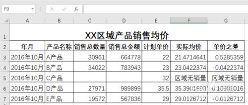 讓錯誤值“#DIV/0!”顯示設定文字—IFERROR函式