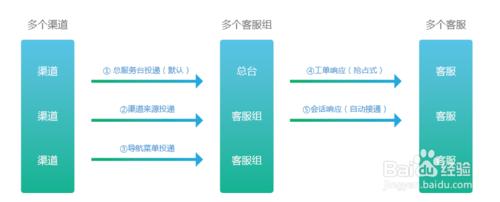 易維幫助臺是幹什麼的