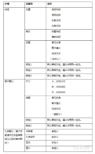 在易維幫助臺配置和管理網頁線上幫助渠道