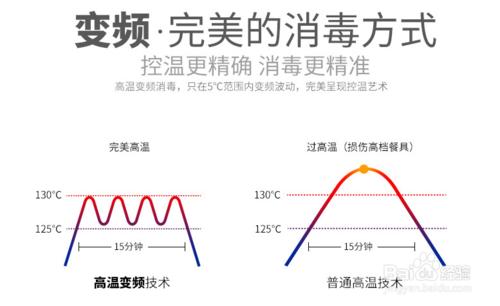 康寶嵌入式消毒櫃11EPro使用方法