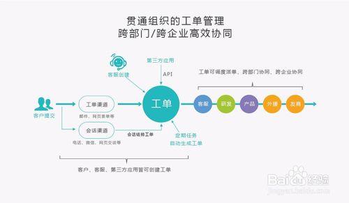 易維幫助臺是幹什麼的