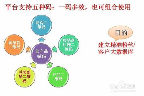 防偽防竄貨系統流程是如何操作的