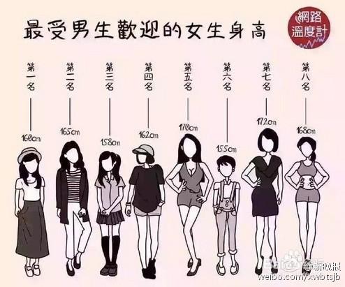 男生女生擇偶標準