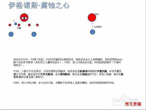 魔獸世界7.0翡翠夢魘攻略