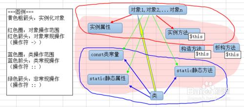 PHP構造方法和析構方法在繼承中的表現 覆蓋重寫