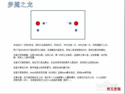 魔獸世界7.0翡翠夢魘攻略