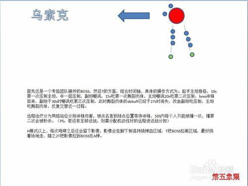 魔獸世界7.0翡翠夢魘攻略