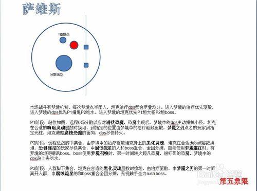 魔獸世界7.0翡翠夢魘攻略