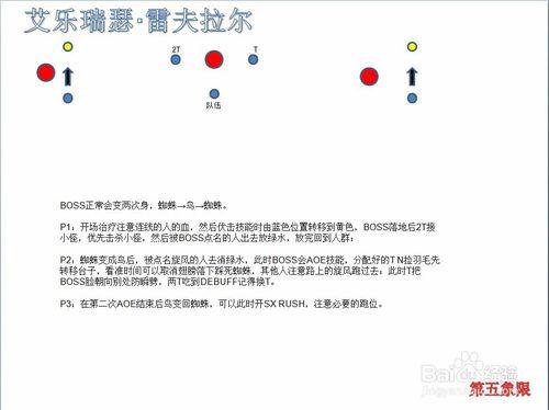 魔獸世界7.0翡翠夢魘攻略