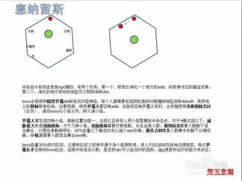 魔獸世界7.0翡翠夢魘攻略