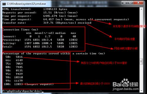 apache怎樣進行壓力測試