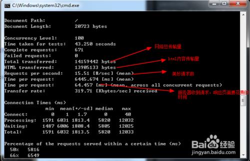 apache怎樣進行壓力測試