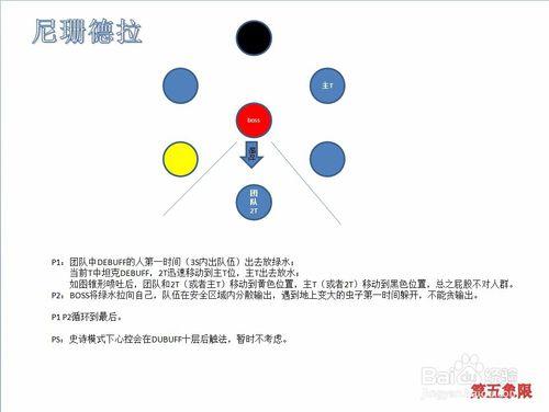 魔獸世界7.0翡翠夢魘攻略