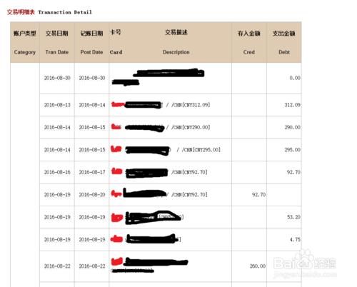 教你輕鬆看懂中國銀行信用卡賬單