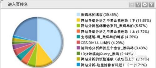 如何寫網站運營方案？