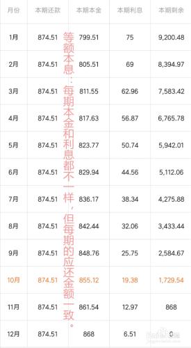 貸款業務中計算利息的2種常用計算方式