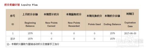 教你輕鬆看懂中國銀行信用卡賬單