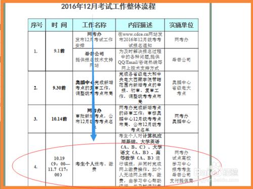 如何查詢網路統考成績？網路統 考成 績查詢