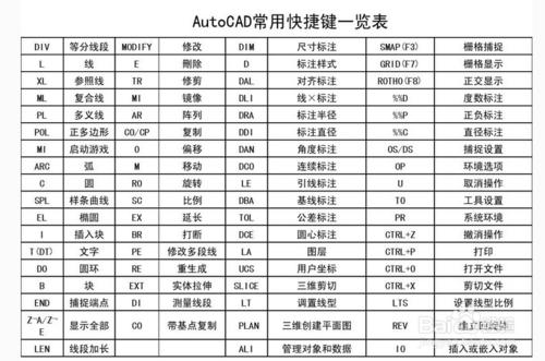 CAD的基本命令