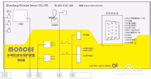 折彎機安全保護裝置是什麼？