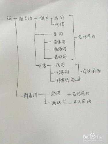 日語入門教程