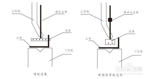 折彎機專用光幕的應用範圍