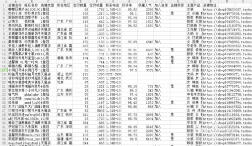 淘寶賣家資訊採集軟體