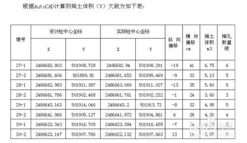 樁基鑽孔偏差如何糾正