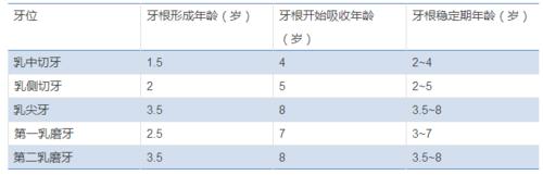 什麼是兒童根管治療以及具體步驟？