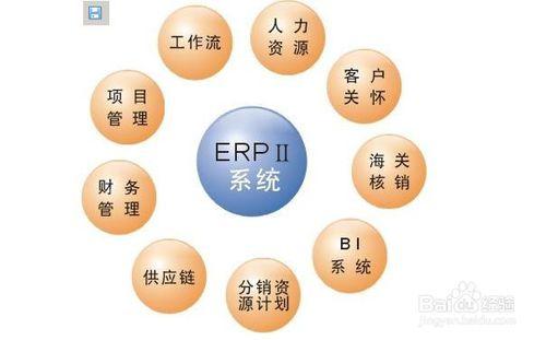 如何銷售自主開發的ERP軟體？