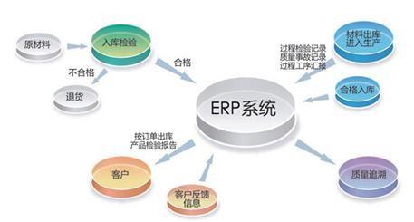 如何銷售自主開發的ERP軟體？