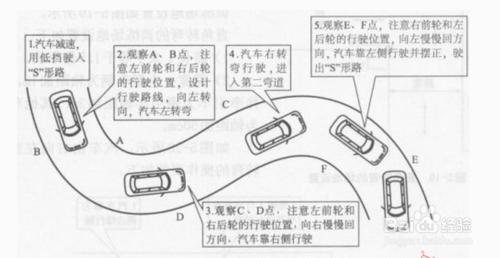 駕照科目二通過的祕訣