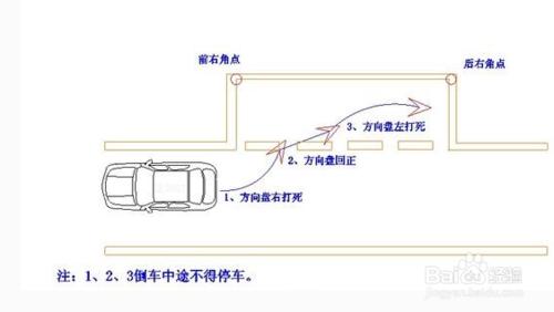 駕照科目二通過的祕訣