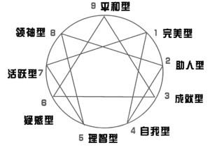 剛畢業的大學生如何做好自己的職業規劃？