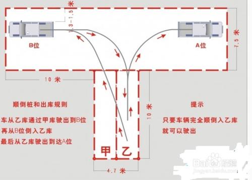 駕照科目二通過的祕訣