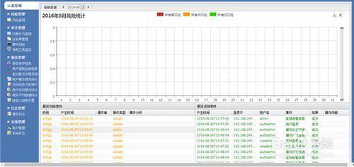 只需8步 熟練掌握資料庫審計系統！