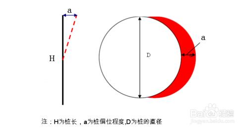 樁基鑽孔偏差如何糾正