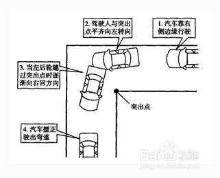 駕照科目二通過的祕訣